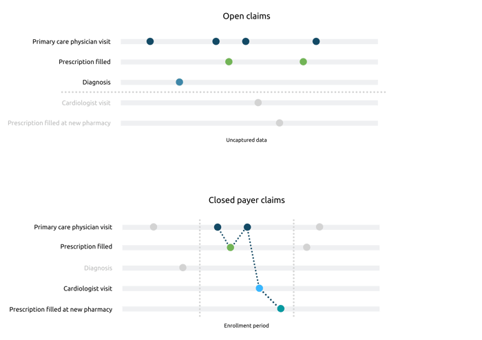 Open claims vs. closed payer claims What s the difference